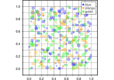 Scatter plots with a legend